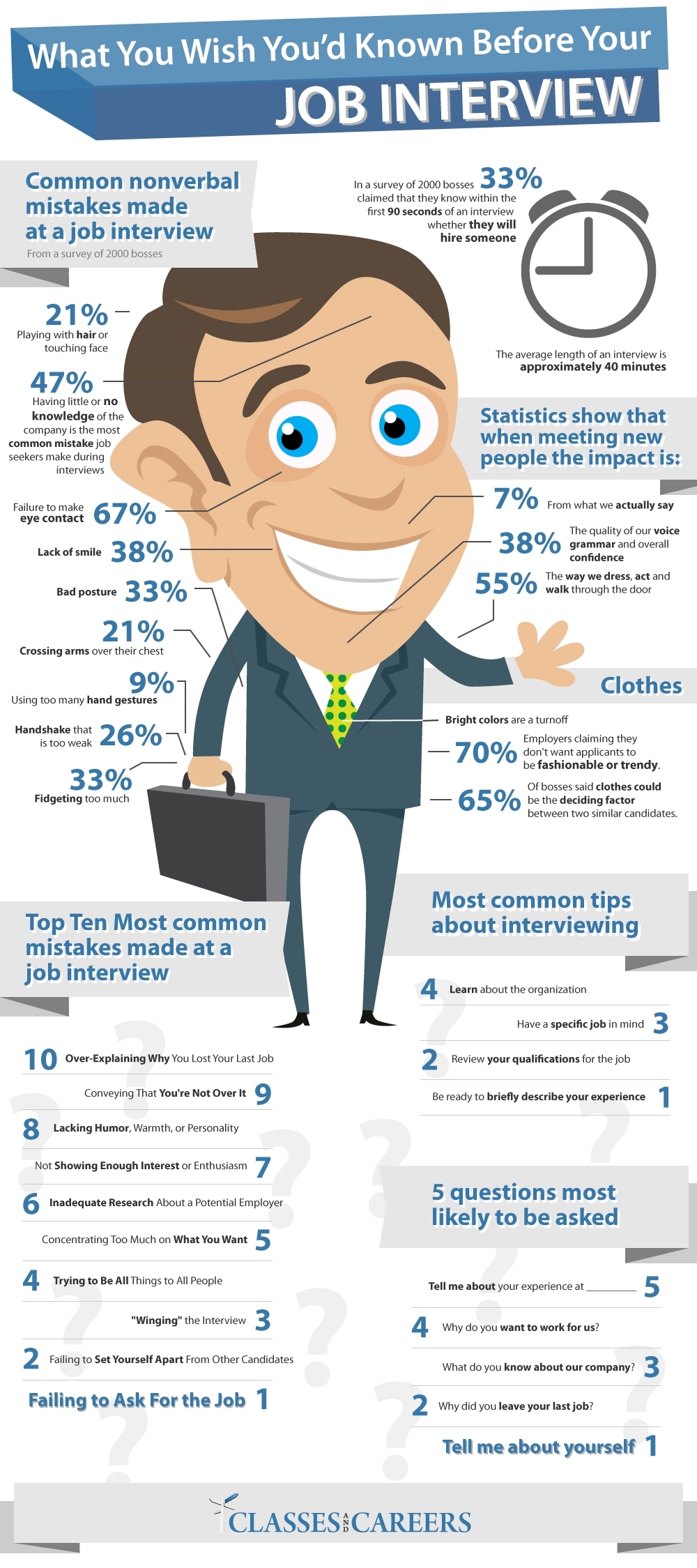 5 Quick And Easy Ways To Impress Your Interviewer! 